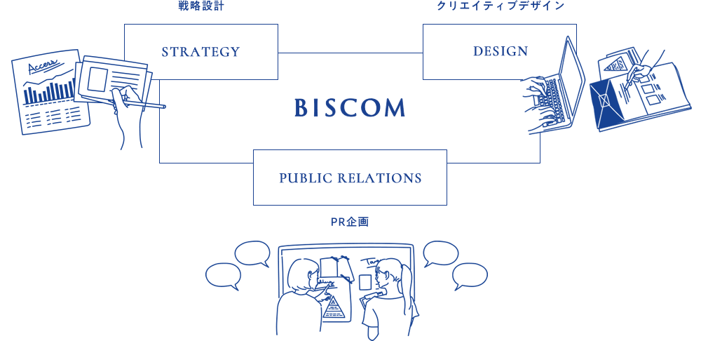 Webサイト制作 株式会社biscom 山梨県甲府市のweb制作 Webデザイン ホームページ作成